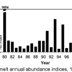 delta-smelt-abundance-1-21