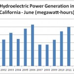 hydroelectric-month-8-26