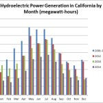 hydropower-by-month-3-17