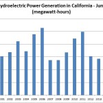 hydropower-june-9-1