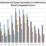 hydropower-monthly-9-1