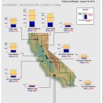 reservoir-conditions-8-19-14