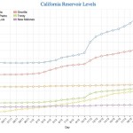 reservoir-levels-12-23